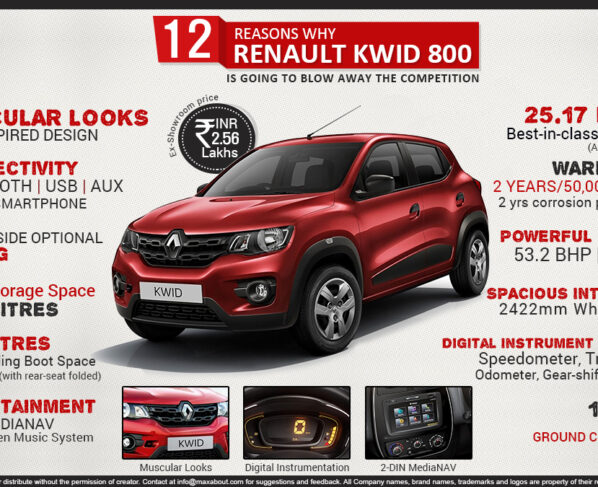 13 reasons why Renault KWID is going to blow away the competition price