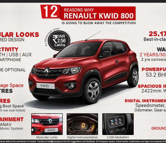 13 reasons why Renault KWID is going to blow away the competition price