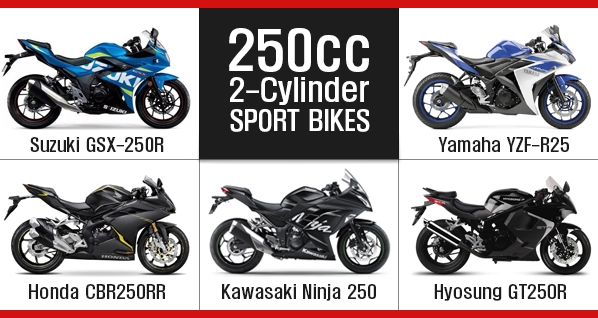 250cc 2 cylinder sportbikes - Suzuki GSX-250R vs Yamaha YZF-R25 vs Honda CBR250RR vs Kawasaki Ninja 250 vs Hyosung GT250R 250cc 2 cylinder sportbikes