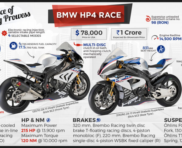 BMW HP4 Race.jpg - BMW HP4 Race Specifications & Expected Price in India BMW HP4 Race.jpg