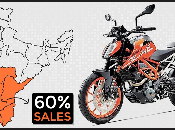 ktm sales india - South India & Maharashtra account for 60% of KTM India sales ktm sales india