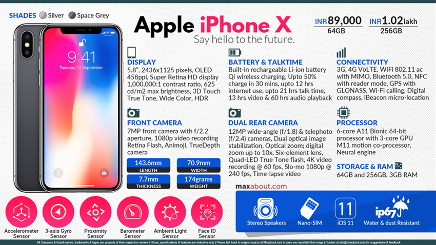 Apple iPhone X Banner - Apple iPhone X Price in India | Specifications & Launch Date Apple iPhone X Banner