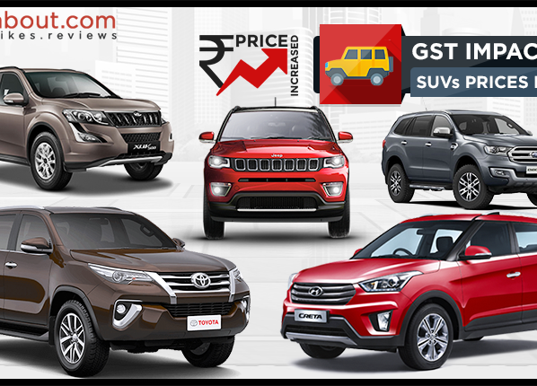 gst cess suvs price hike - GST Impact: SUVs Prices Increased Due to Cess Hike gst cess suvs price hike