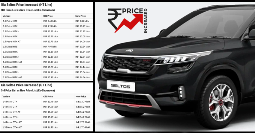 Kia Seltos Price Increased in India