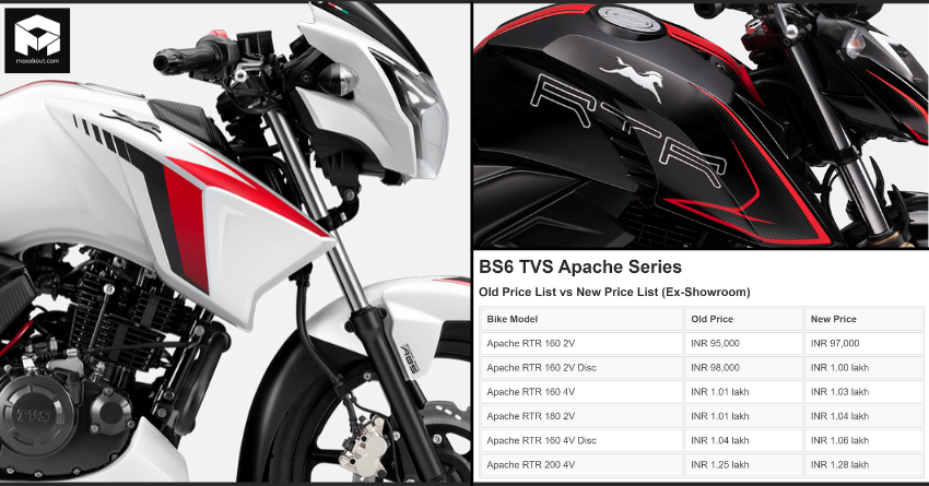 TVS Apache Old Prices vs New Prices - BS6 TVS Apache RTR Price Increased Again; Old Prices vs New Prices TVS Apache Old Prices vs New Prices