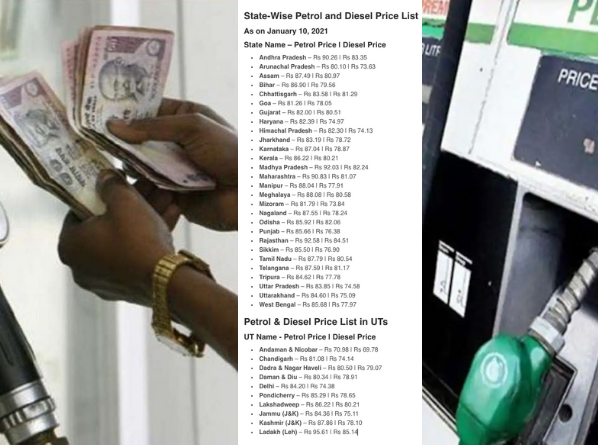 Latest State-Wise Petrol and Diesel Price List