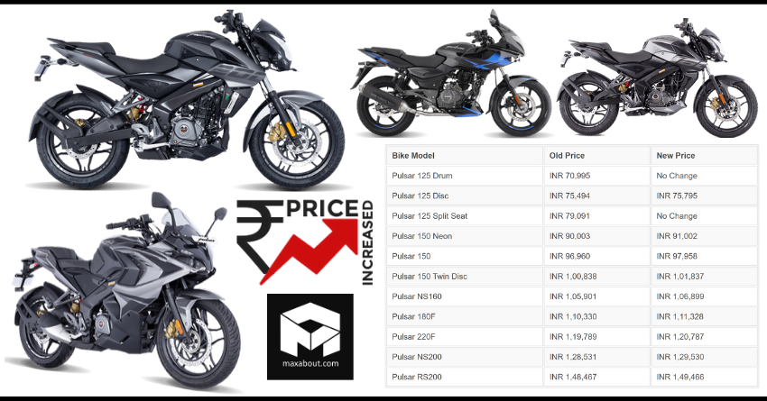 Bajaj Pulsar Gets Price Hike Again