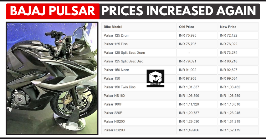 Bajaj Pulsar Prices Increased Again