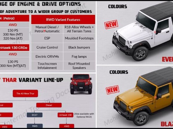 2023 Mahindra Thar Brochure Leaked - Gets Two New Colours